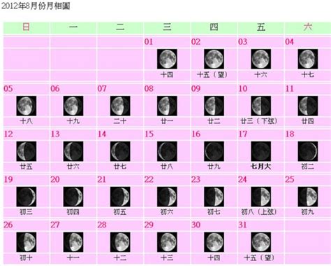 月亮盈虧查詢|收藏：看月亮盈虧辨日期